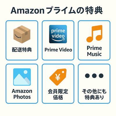 Amazonプライム会員特典の図解