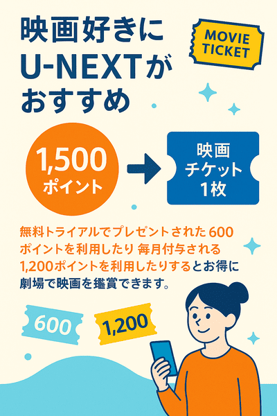 U-NEXT映画チケット割引