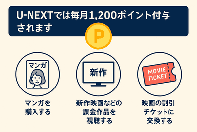 U-NEXTポイント使い道図解