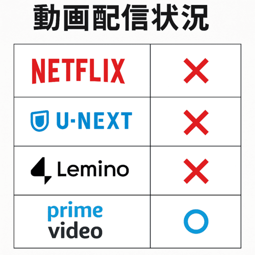 巫女と彦星 動画配信状況 図解