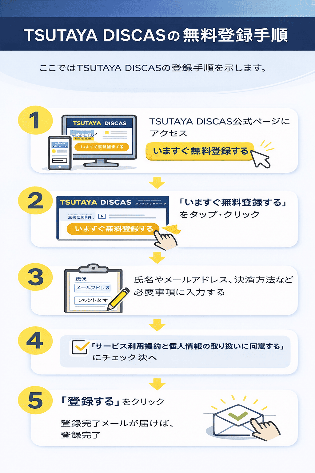 TSUTAYA DISCAS無料登録方法　手順 図解